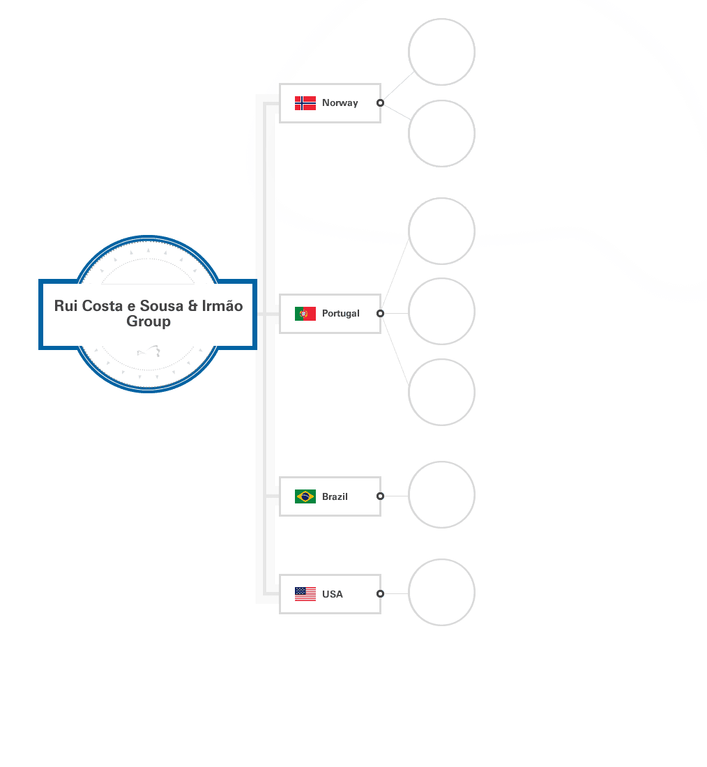 Empresas do grupo